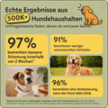 Beruhigendes Diffusor-Set für Hunde