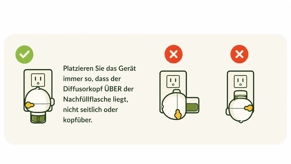 Immer aufrecht halten